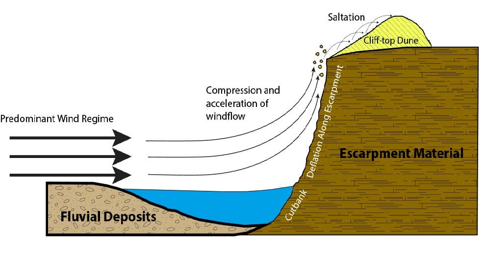a diagram of a landslide